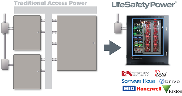 Unified Power - Single Enclosure Access and Power  Logo