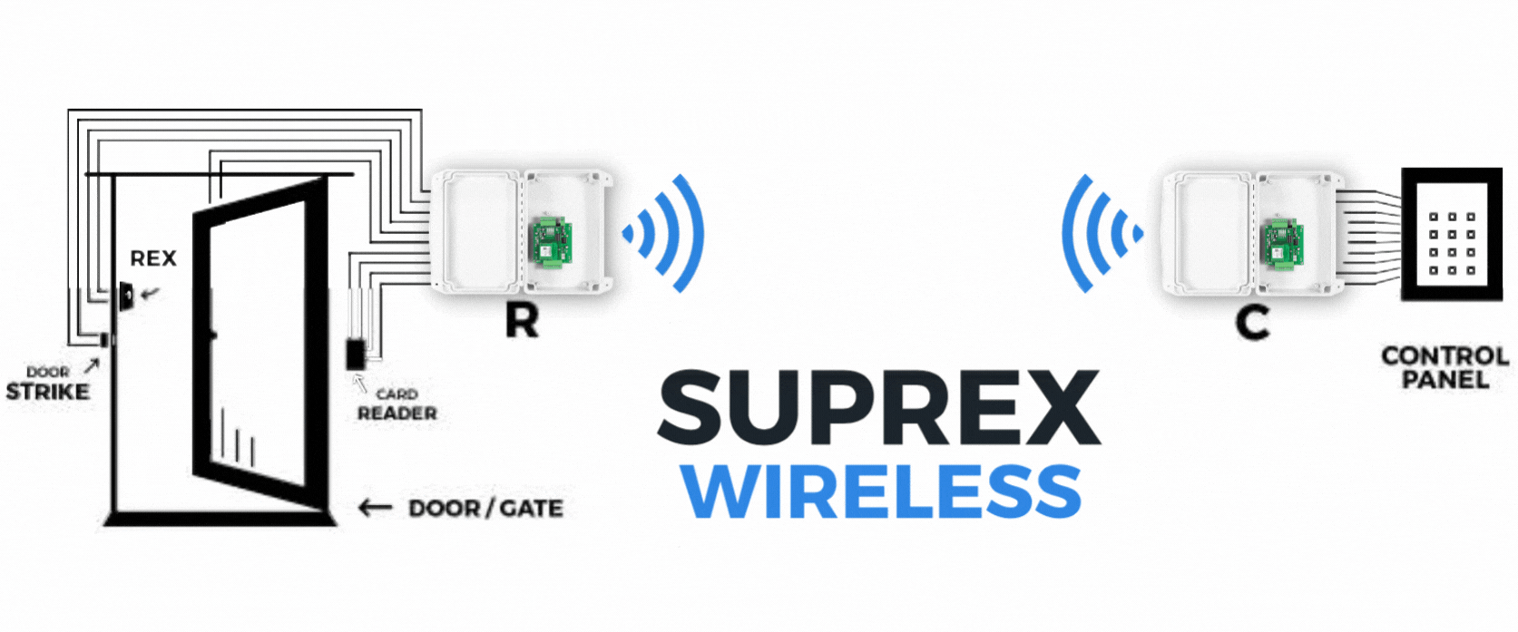 Wireless Suprex® Reader-Extender (SPX-5631)  Logo